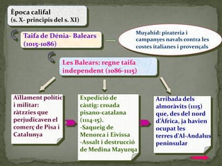 Època califal
(s. X- principis del s. XI)

                                                 Muyahid: pirateria i
     Taifa de Dénia- Balears                     campanyes navals contra les
     (1015-1086)                                 costes italianes i provençals

                    Les Balears: regne taifa
                    independent (1086-1115)


 Aïllament polític            Expedició de              Arribada dels
 i militar:                   càstig: croada            almoràvits (1115)
 ràtzzies que                 pisano-catalana           que, des del nord
 perjudicaven el              (1114-15).                d’Àfrica, ja havien
 comerç de Pisa i             -Saqueig de               ocupat les
 Catalunya                    Menorca i Eivissa         terres d’Al-Andalus
                              -Assalt i destrucció      peninsular
                              de Medina Mayurqa
 