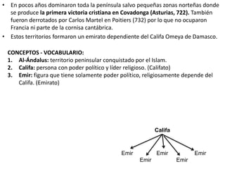 • En pocos años dominaron toda la península salvo pequeñas zonas norteñas donde
se produce la primera victoria cristiana en Covadonga (Asturias, 722). También
fueron derrotados por Carlos Martel en Poitiers (732) por lo que no ocuparon
Francia ni parte de la cornisa cantábrica.
• Estos territorios formaron un emirato dependiente del Califa Omeya de Damasco.
CONCEPTOS - VOCABULARIO:
1. Al-Ándalus: territorio peninsular conquistado por el Islam.
2. Califa: persona con poder político y líder religioso. (Califato)
3. Emir: figura que tiene solamente poder político, religiosamente depende del
Califa. (Emirato)
Califa
Emir Emir Emir
Emir Emir
 