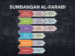 Al farabi | PPTX