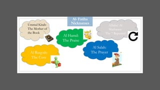 Al- Fatiha
Nicknames
Al Salah:
The PrayerAl Ruqyah:
The Cure
Al Hamd:
The Praise
Ummul Kitab:
The Mother of
the Book
AlSaba’ Al
Mathanee:
The 7 Repeated
 