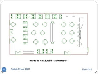 Planta do Restaurante “Embaixador”



11   Anatolie Pirgaru 42217                                    18-01-2012
 