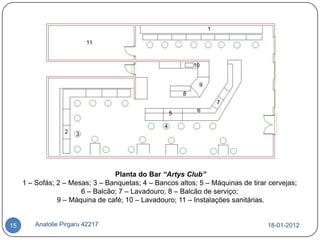 Planta do Bar “Artys Club”
     1 – Sofás; 2 – Mesas; 3 – Banquetas; 4 – Bancos altos; 5 – Máquinas de tirar cervejas;
                       6 – Balcão; 7 – Lavadouro; 8 – Balcão de serviço;
                9 – Máquina de café; 10 – Lavadouro; 11 – Instalações sanitárias.


15       Anatolie Pirgaru 42217                                                  18-01-2012
 