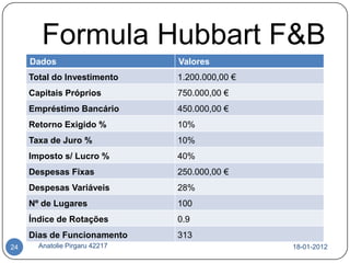 Formula Hubbart F&B
     Dados                      Valores
     Total do Investimento      1.200.000,00 €
     Capitais Próprios          750.000,00 €
     Empréstimo Bancário        450.000,00 €
     Retorno Exigido %          10%
     Taxa de Juro %             10%
     Imposto s/ Lucro %         40%
     Despesas Fixas             250.000,00 €
     Despesas Variáveis         28%
     Nº de Lugares              100
     Índice de Rotações         0.9
     Dias de Funcionamento      313
24     Anatolie Pirgaru 42217                    18-01-2012
 