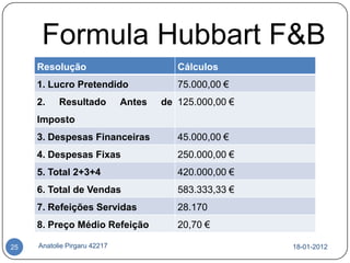 Formula Hubbart F&B
     Resolução                           Cálculos
     1. Lucro Pretendido                 75.000,00 €
     2.    Resultado          Antes   de 125.000,00 €
     Imposto
     3. Despesas Financeiras             45.000,00 €
     4. Despesas Fixas                   250.000,00 €
     5. Total 2+3+4                      420.000,00 €
     6. Total de Vendas                  583.333,33 €
     7. Refeições Servidas               28.170
     8. Preço Médio Refeição             20,70 €

25   Anatolie Pirgaru 42217                             18-01-2012
 