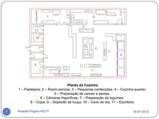 Planta da Cozinha
    1 – Pastelaria; 2 – Room-service; 3 – Pequenas confecções; 4 – Cozinha quente;
                           5 – Preparação de carnes e peixes;
                  6 – Câmaras frigoríficas; 7 – Preparação de legumes;
           8 – Copa; 9 – Depósito de louça; 10 – Cave do dia; 11 – Escritório.

7   Anatolie Pirgaru 42217                                                18-01-2012
 