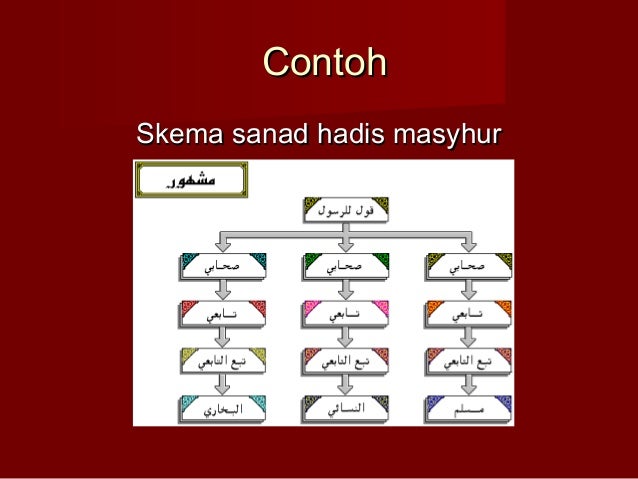 Al hadis uad