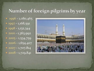 1996 - 1,080,465  1997 - 1,168,591  1998 - 1,132,344 2001 - 1,363,992 2005 - 1,534,759 2006 - 1,654,407 2007 - 1,707,814 2008 - 1,729,841 Number of foreign pilgrims by year