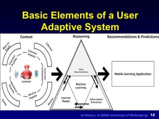 Basic Elements of a User Adaptive System 
