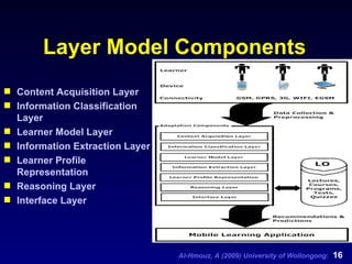 Layer Model Components  Content Acquisition Layer Information Classification Layer Learner Model Layer Information Extraction Layer Learner Profile Representation  Reasoning Layer Interface Layer 