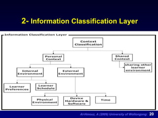 2-  Information Classification Layer Deals with all data obtained from the previous stage by categorizing the data into several class types Consists of two categories:   Personal context  - all relevant attributes to the learner through out his/her use of the system. Shared Context  - attributes relevant to all learners when using the system.  
