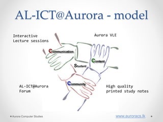 AL-ICT@Aurora - model
High quality
printed study notes
Aurora VLE
AL-ICT@Aurora
Forum
Interactive
Lecture sessions
Aurora Computer Studies www.auroracs.lk
 