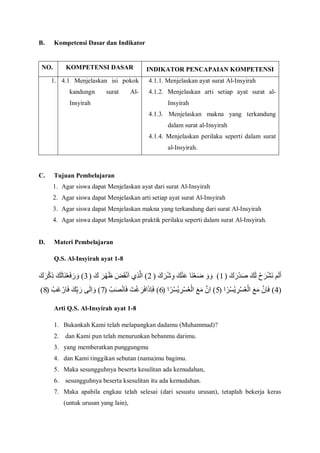 B. Kompetensi Dasar dan Indikator
NO. KOMPETENSI DASAR INDIKATOR PENCAPAIAN KOMPETENSI
1. 4.1 Menjelaskan isi pokok
kandungn surat Al-
Insyirah
4.1.1. Menjelaskan ayat surat Al-Insyirah
4.1.2. Menjelaskan arti setiap ayat surat al-
Insyirah
4.1.3. Menjelaskan makna yang terkandung
dalam surat al-Insyirah
4.1.4. Menjelaskan perilaku seperti dalam surat
al-Insyirah.
C. Tujuan Pembelajaran
1. Agar siswa dapat Menjelaskan ayat dari surat Al-Insyirah
2. Agar siswa dapat Menjelaskan arti setiap ayat surat Al-Insyirah
3. Agar siswa dapat Menjelaskan makna yang terkandung dari surat Al-Insyirah
4. Agar siswa dapat Menjelaskan praktik perilaku seperti dalam surat Al-Insyirah.
D. Materi Pembelajaran
Q.S. Al-Insyirah ayat 1-8
َ‫ك‬َ‫ْز‬‫د‬َ‫ص‬ َ‫ل‬َ‫ل‬ ْ‫ح‬َ‫س‬ْ‫ش‬َ‫ن‬ ‫م‬َ‫ل‬‫أ‬(1)َ‫ك‬َ‫س‬ْ‫ش‬ِ‫و‬ َ‫ل‬ْ‫ن‬َ‫ع‬ ‫َا‬‫ن‬ْ‫ع‬َ‫ض‬ َ‫و‬ َ‫و‬(2)َ‫ك‬ َ‫س‬ْ‫ه‬َ‫ظ‬ َ‫ض‬َ‫ق‬ْ‫ن‬َ‫ا‬ ‫ِي‬‫ر‬َّ‫ال‬(3)َ‫ك‬َ‫س‬ْ‫م‬ِ‫ذ‬ َ‫ل‬َ‫ل‬‫َا‬‫ن‬ْ‫ع‬َ‫ف‬َ‫ز‬ َ‫و‬
(4)‫ا‬ً‫ْس‬‫س‬ُ‫ي‬ ِ‫ْس‬‫س‬ُ‫ع‬ْ‫ال‬ َ‫ع‬َ‫م‬ َّ‫ِن‬‫ا‬َ‫ف‬(5)‫ا‬ً‫ْس‬‫س‬ُ‫ي‬ ِ‫ْس‬‫س‬ُ‫ع‬ْ‫ال‬ َ‫ع‬َ‫م‬ َّ‫ِن‬‫ا‬(6)ْ‫ب‬َ‫ص‬ْ‫ن‬‫ا‬َ‫ف‬ َ‫ت‬ْ‫غ‬َ‫س‬َ‫ف‬‫ا‬َ‫ذ‬ِ‫ا‬َ‫ف‬(7)ْ‫َب‬‫غ‬ ْ‫از‬َ‫ف‬ َ‫ل‬ِّ‫ب‬َ‫ز‬ ‫ى‬َ‫ل‬ِ‫ا‬ َ‫و‬(8)
Arti Q.S. Al-Insyirah ayat 1-8
1. Bukankah Kami telah melapangkan dadamu (Muhammad)?
2. dan Kami pun telah menurunkan bebanmu darimu.
3. yang memberatkan punggungmu
4. dan Kami tinggikan sebutan (nama)mu bagimu.
5. Maka sesungguhnya beserta kesulitan ada kemudahan,
6. sesungguhnya beserta ksesulitan itu ada kemudahan.
7. Maka apabila engkau telah selesai (dari sesuatu urusan), tetaplah bekerja keras
(untuk urusan yang lain),
 