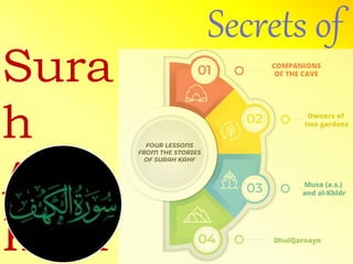 Secrets of
Sura
h
Al-
Kahf
 