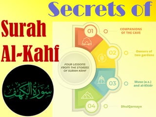 Secrets of
Surah
Al-Kahf
 