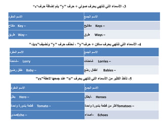 Basics of English language: How to Start Learning English | PPTX