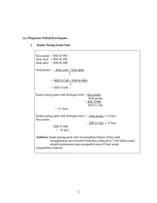 5
(c) Pengiraan Nisbah Kecekapan:
i. Kadar Pusing Ganti Stok
Kos jualan = RM 35 980
Stok awal = RM 56 500
Stok akhir = RM 46 800
Stok purata = Stok awal + Stok akhir
2
= (RM 56 500 + RM 46 800)
2
= RM 51 650
Kadar pusing ganti stok (bilangan kali) = Kos jualan
Stok purata
= RM 35980
RM 51 650
= 0.7 kali
Kadar pusing ganti stok (bilangan hari) = Stok purata x 31 hari
Kos jualan
= RM 51 650 x 31 hari
RM 35 980
= 45 hari
Tafsiran: Kadar pusing ganti stok menunjukkan bahawa firma telah
menggantikan atau membeli stok baru sebanyak 0.7 kali dalam suatu
tempoh perakaunan atau mengambil masa 45 hari untuk
mengantikan stoknya.
 