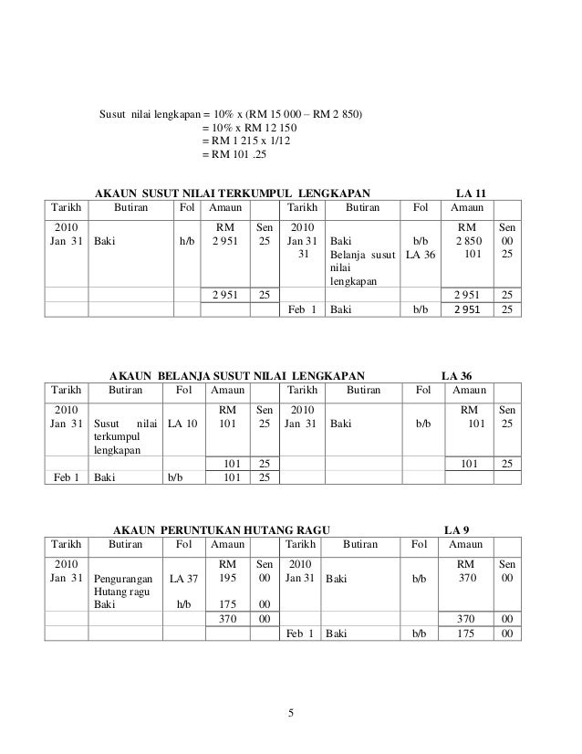 Contoh Kerja Kursus P.Akaun tahun 2011