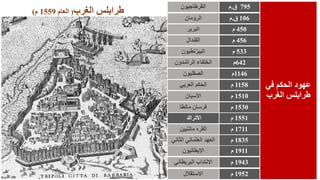 ‫طرابلس‬‫الغرب‬(‫العام‬1559‫م‬)
450‫م‬
106‫ق‬.‫م‬
456‫م‬
‫في‬ ‫الحكم‬ ‫عهود‬
‫الغرب‬ ‫طرابلس‬
642‫م‬
795‫ق‬.‫م‬
533‫م‬
1146‫م‬
1158‫م‬
‫البربر‬
‫الرومان‬
‫الفندال‬
‫الراشدون‬ ‫الخلفاء‬
‫القرطاجيون‬
‫البيزنطيون‬
‫الصقليون‬
‫العربي‬ ‫الحكم‬
1510‫م‬‫األسبان‬
1530‫م‬‫مالطا‬ ‫فرسان‬
1551‫م‬‫األتراك‬
1711‫م‬‫مانليين‬ ‫القره‬
1835‫م‬‫الثاني‬ ‫العثماني‬ ‫العهد‬
1911‫م‬‫اإليطاليون‬
‫البريطاني‬ ‫االنتداب‬
‫االستقالل‬
1943‫م‬
1952‫م‬
 