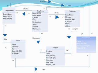 Database Project of a Corporation or Firm | PPTX