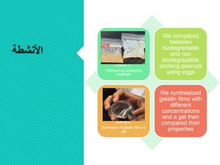 ‫األنشطة‬
Activity 1 :
Comparing packaging
materials
We compared
between
biodegradable
and non
biodegradable
packing peanuts
using eggs
Activity 2:
Synthesis of gelatin films &
gel
We synthesized
gelatin films with
different
concentrations
and a gel then
compared their
properties
 
