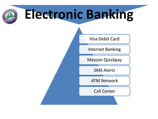 Electronic Banking
           Visa Debit Card

          Internet Banking

          Meezan Quickpay

             SMS Alerts

           ATM Network

             Call Center
 