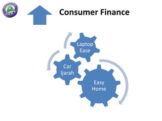 Consumer Finance


         Laptop
          Ease

  Car
Ijarah
               Easy
              Home
 