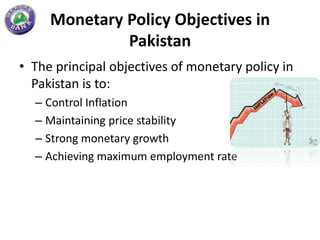 Monetary Policy Objectives in
              Pakistan
• The principal objectives of monetary policy in
  Pakistan is to:
  – Control Inflation
  – Maintaining price stability
  – Strong monetary growth
  – Achieving maximum employment rate
 
