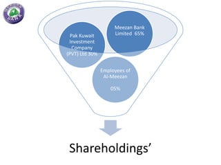 Meezan Bank
  Pak Kuwait         Limited 65%
 Investment
   Company
(PVT) Ltd 30%


                Employees of
                 Al-Meezan

                    05%




 Shareholdings’
 