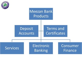 Meezan Bank
             Products

        Deposit      Terms and
       Accounts      Certificates

              Electronic      Consumer
Services
               Banking         Finance
 