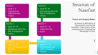 BEST FOR You
O R G A N I C S C O M P A N Y
Section 1
• Ayah 1- 9
• Argument on
Judgement day
• Future
Section 2
• Ayah 10 -14
• Skepticism About the
Day of Judgement.
• Future
Section 3
• Ayah 15- 26
• Story of Musa AS and
Pharaoh
• Past
Section 4
• Ayah 26 – 33
• World around you/
Allah’s Creation
• Present
Section 5
• Ayah 34 – 41
• Judgement Day
• Future
Section 6
• Ayah 42- 46
• Questioning about the
Day of Judgement /
• Future
Structure of
Naazi’aat
Theme and Subject Matter
Its theme is affirmation of
Resurrection and the life
hereafter; It also warns of the
consequences of belying the
Messenger of God.
t
2
 