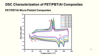 Preparation and Characterization of PET / PBT / Aluminum Polymer Blend Composites