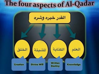al-qadr Devine Decree and Destiny in islam.pdf
