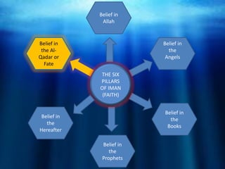 al-qadr Devine Decree and Destiny in islam.pdf