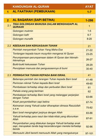 senarai surah al quran