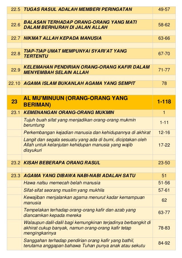 Al Quran Senarai Kandungan Al Quran Senarai Kandungan