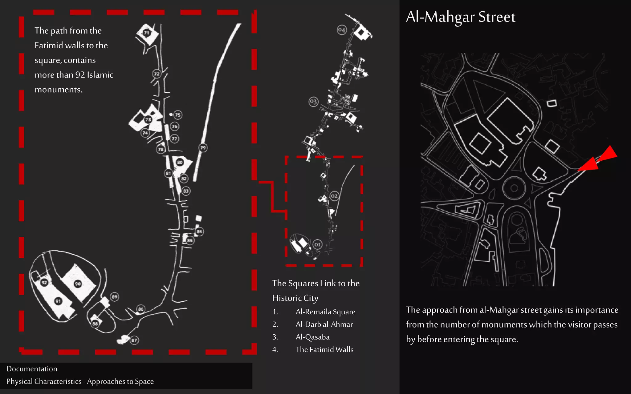 Theapproachfromal-Mahgarstreetgainsitsimportance
fromthenumberofmonumentswhichthevisitorpasses
bybeforeenteringthesquare.
Al-Mahgar Street
TheSquaresLinktothe
HistoricCity
1. Al-RemailaSquare
2. Al-Darbal-Ahmar
3. Al-Qasaba
4. TheFatimidWalls
Thepathfromthe
Fatimidwallstothe
square,contains
morethan92Islamic
monuments.
Documentation
PhysicalCharacteristics -ApproachestoSpace
 