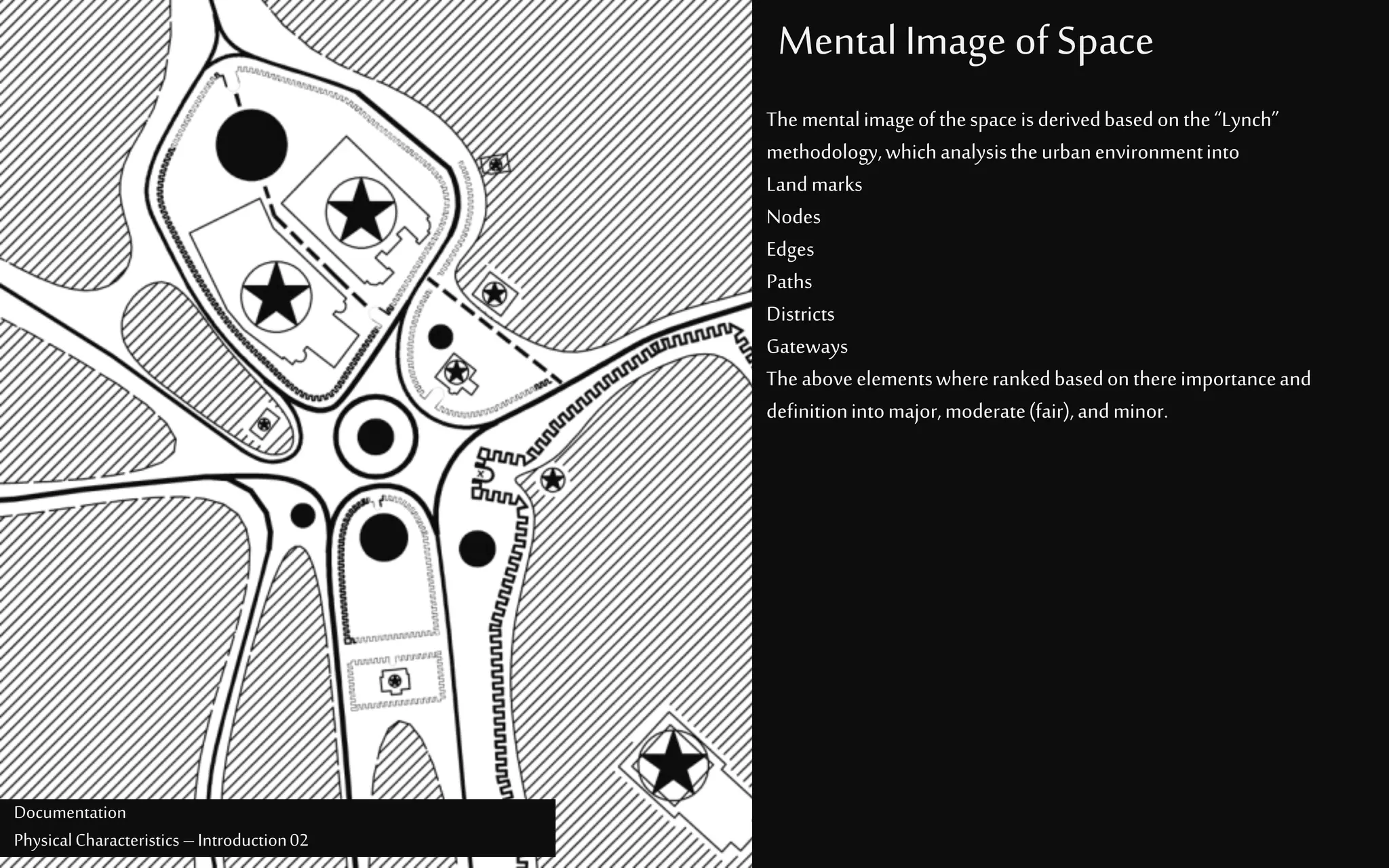 Mental Image of Space
Documentation
PhysicalCharacteristics –Introduction02
Thementalimageofthespaceisderivedbasedonthe“Lynch”
methodology,whichanalysistheurbanenvironmentinto
Landmarks
Nodes
Edges
Paths
Districts
Gateways
Theaboveelementswhererankedbasedonthereimportanceand
definitionintomajor,moderate(fair),andminor.
 