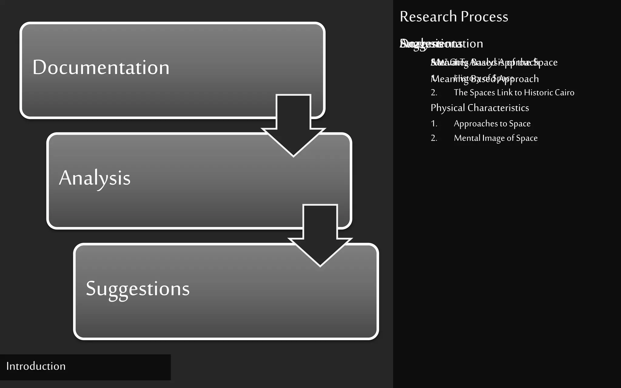Research Process
Introduction
Documentation
Meaning
1. HistoryofSpace
2. TheSpaces LinktoHistoricCairo
Physical Characteristics
1. ApproachestoSpace
2. MentalImageofSpace
Analysis
S.W.O.T. Analysis ofthe Space
Suggestions
Activates Based Approach
Meaning Based Approach
Documentation
Analysis
Suggestions
 