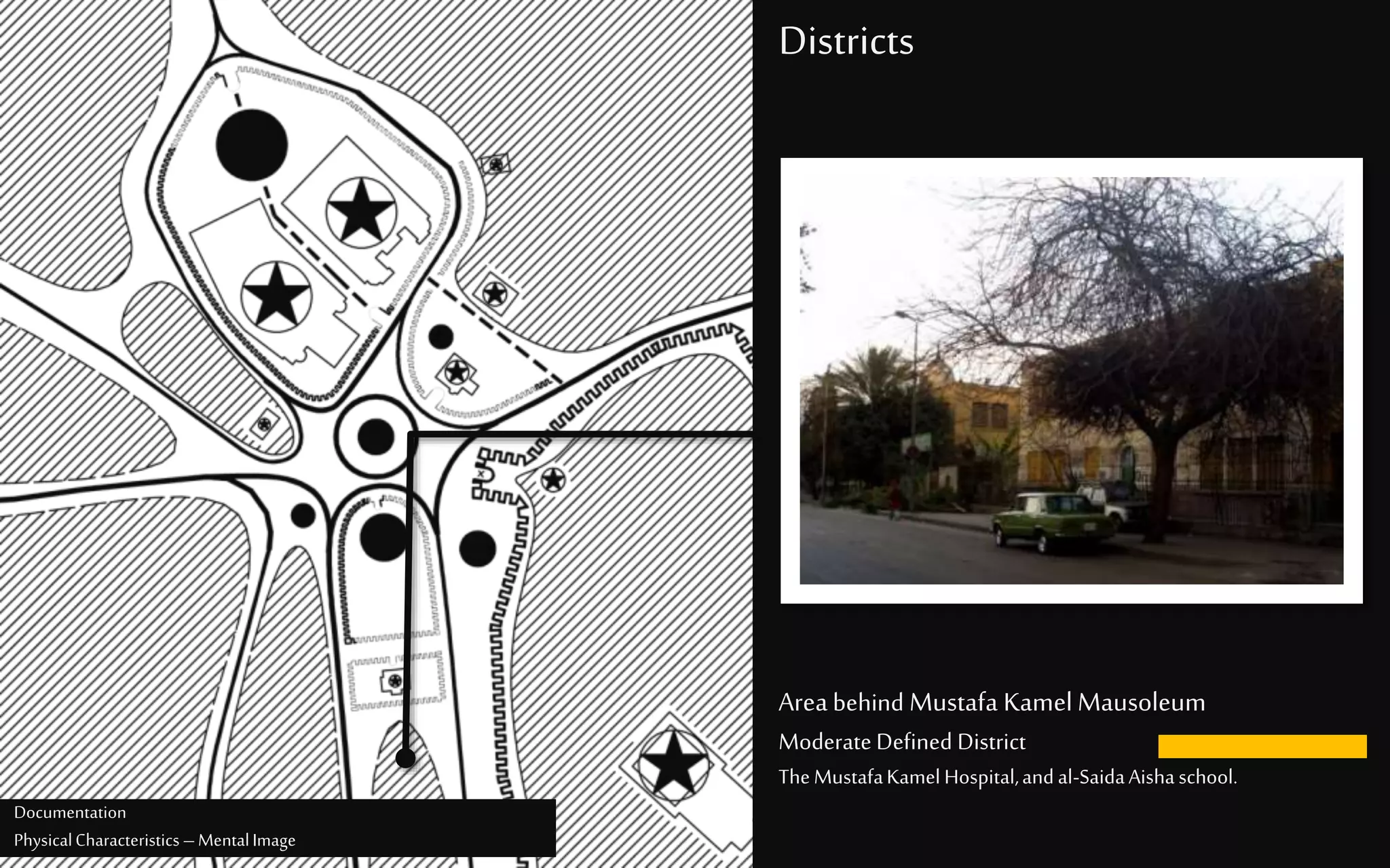 Areabehind Mustafa Kamel Mausoleum
Moderate Defined District
TheMustafaKamelHospital,andal-SaidaAishaschool.
Districts
Documentation
PhysicalCharacteristics –MentalImage
 