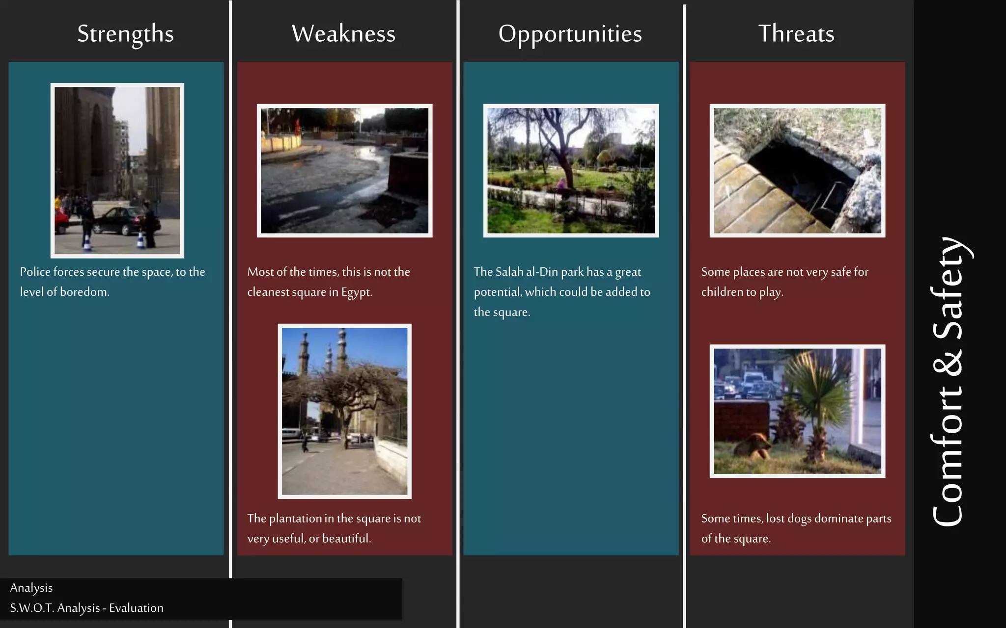 Opportunities
Comfort&Safety
Weakness
Mostof the times, thisisnot the
cleanestsquareinEgypt.
Theplantationin the squareisnot
very useful,orbeautiful.
Threats
Some placesarenot very safefor
childrento play.
Some times,lost dogsdominateparts
of the square.
Strengths
Policeforcessecurethespace,to the
levelof boredom.
TheSalahal-Din parkhasa great
potential,whichcouldbeaddedto
the square.
Analysis
S.W.O.T. Analysis -Evaluation
 