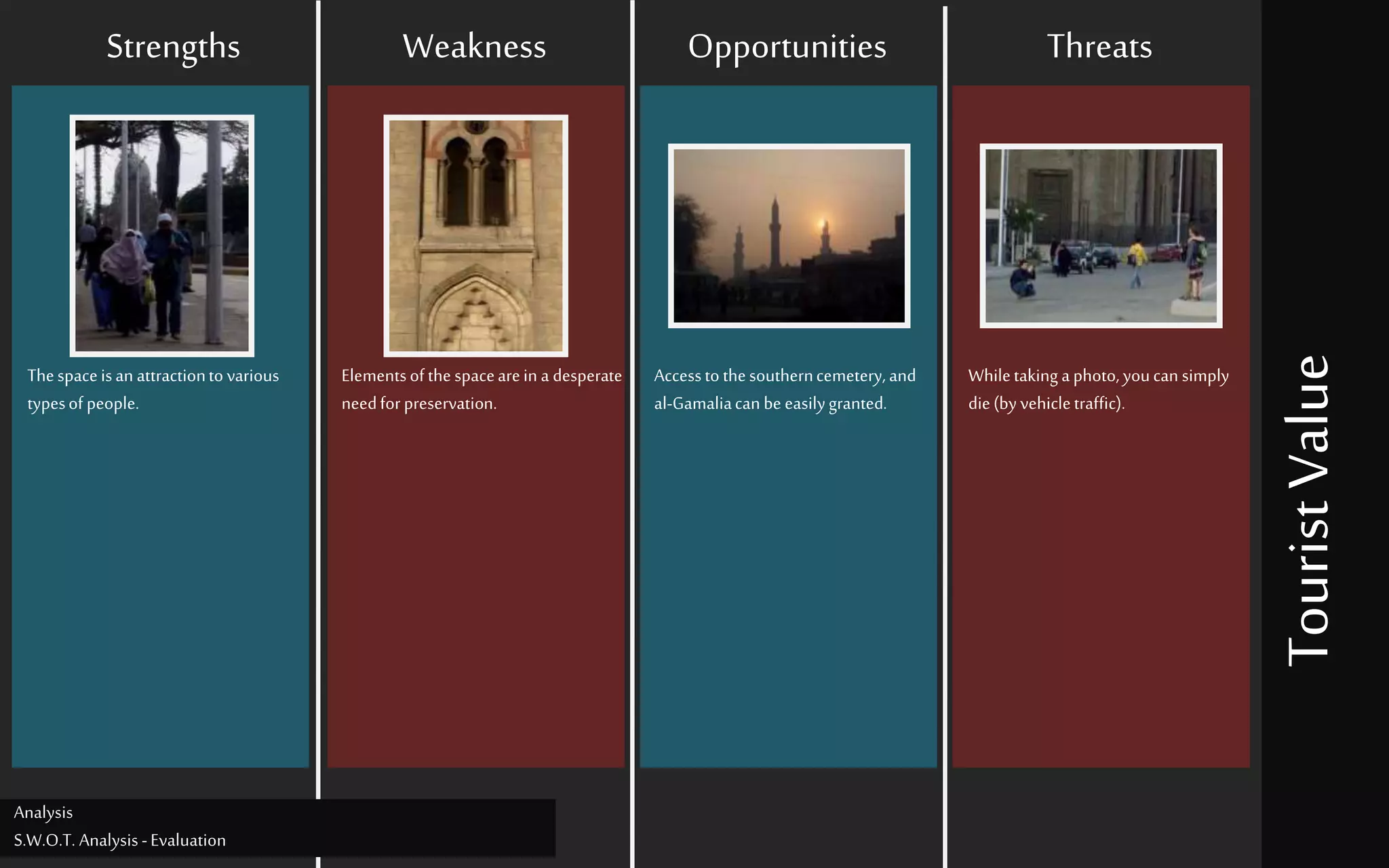 Opportunities
TouristValue
Weakness
Elementsof the spacearein a desperate
needforpreservation.
Accessto thesoutherncemetery, and
al-Gamaliacan be easilygranted.
Threats
Whiletaking a photo, youcan simply
die(by vehicletraffic).
Strengths
Thespaceisan attractionto various
typesof people.
Analysis
S.W.O.T. Analysis -Evaluation
 