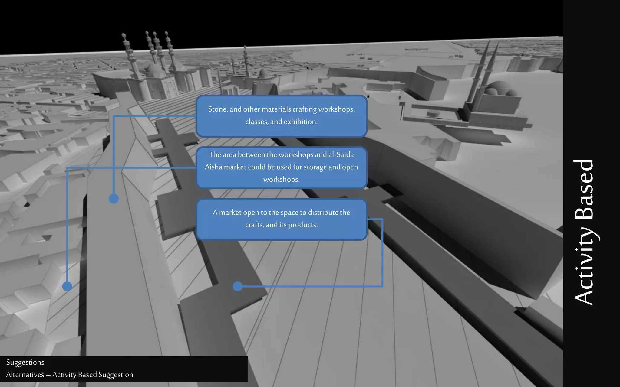 Suggestions
Alternatives– Activity BasedSuggestion
Stone,andother materialscraftingworkshops,
classes,andexhibition.
Theareabetweenthe workshopsandal-Saida
Aishamarket couldbe usedforstorageandopen
workshops.
A market opento thespaceto distributethe
crafts, andits products.
ActivityBased
 