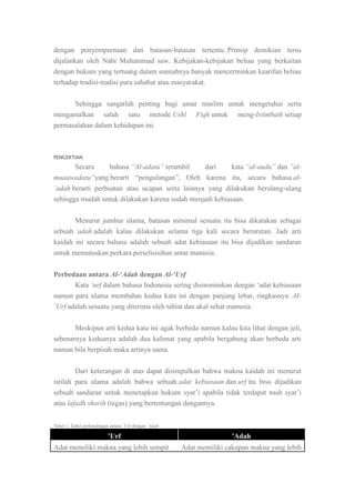 dengan penyempurnaan dan batasan-batasan tertentu. Prinsip demikian terus
dijalankan oleh Nabi Muhammad saw. Kebijakan-kebijakan beliau yang berkaitan
dengan hukum yang tertuang dalam sunnahnya banyak mencerminkan kearifan beliau
terhadap tradisi-tradisi para sahabat atau masyarakat.
Sehingga sangatlah penting bagi umat muslim untuk mengetahui serta
mengamalkan salah satu metode Ushl Fiqh untuk meng-Istimbath setiap
permasalahan dalam kehidupan ini.

PENGERTIAN

Secara
bahasa “Al-adatu” terambil
dari
kata “al-audu” dan “almuaawadatu”yang berarti “pengulangan”, Oleh karena itu, secara bahasa al‟adah berarti perbuatan atau ucapan serta lainnya yang dilakukan berulang-ulang
sehingga mudah untuk dilakukan karena sudah menjadi kebiasaan.
Menurut jumhur ulama, batasan minimal sesuatu itu bisa dikatakan sebagai
sebuah „adah adalah kalau dilakukan selama tiga kali secara berurutan. Jadi arti
kaidah ini secara bahasa adalah sebuah adat kebiasaan itu bisa dijadikan sandaran
untuk memutuskan perkara perselisisihan antar manusia.
Perbedaan antara Al-‘Adah dengan Al-‘Urf
Kata „urf dalam bahasa Indonesia sering disinonimkan dengan „adat kebiasaan
namun para ulama membahas kedua kata ini dengan panjang lebar, ringkasnya: AI‟Urf adalah sesuatu yang diterima oleh tabiat dan akal sehat manusia.
Meskipun arti kedua kata ini agak berbeda namun kalau kita lihat dengan jeli,
sebenarnya keduanya adalah dua kalimat yang apabila bergabung akan berbeda arti
namun bila berpisah maka artinya sama.
Dari keterangan di atas dapat disimpulkan bahwa makna kaidah ini menurut
istilah para ulama adalah bahwa sebuah adat kebiasaan dan urf itu bisa dijadikan
sebuah sandaran untuk menetapkan hukum syar‟i apabila tidak terdapat nash syar‟i
atau lafadh shorih (tegas) yang bertentangan dengannya.
Tabel 1. Tabel perbandingan antara ‟Urf dengan ‟Adah

’Urf
Adat memiliki makna yang lebih sempit

’Adah
Adat memiliki cakupan makna yang lebih

 