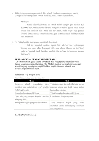 1.

Tidak berbenturan dengan tashrih. Jika sebuah „urf berbenturan dengan tashrih
(ketegasan seseorang dalam sebuah masalah), maka „urf itu tidak berlaku.
Misalnya:
Kalau seseorang bekerja di sebuah kantor dengan gaji bulanan Rp.
500.000,- tapi pemilik kantor tersebut mengatakan bahwa gaji ini kalau masuk
setiap hari termasuk hari Ahad dan hari libur, maka wajib bagi pekerja
tersebut untuk masuk Setiap hari maskipun „urf masyarakat memberlakukan
hari Ahad libur.

1.

„Urf tidak berlaku atas sesuatu yang telah disepakati
Hal ini sangatlah penting karena bila ada ‟urf yang bertentangan
dengan apa yang telah disepakati oleh para ulama (dalam hal ini ‟Ijma)
maka‟urf menjadi tidak berlaku, terlebih bila ‟urf nya bertentangan dengan
dalil syar‟i.
PERBANDINGAN DENGAN METODE LAIN
‟Urf lebih kuat dari qiyas karena ‟urf adalah dalil yang berlaku umum dan bukti
bahwa sesuatu memang dibutuhkan (Ibn Abidin). Contoh: sucinya kotoran merpati
sesuai‟urf yang terjadi pada mesjid2 bahkan masjid al-haram. Ini tidak bisa
diqiyaskan pada korotan ayam.
Perbedaan ’Urf dengan ’Ijma
Tabel 2. Tabel perbandingan antara ‟Ijma dengan ‟Urf

’Ijma

’Urf

Dasarnya adalah kesepakatan para Tindakan mayoritas individu baik ‟awam
mujtahid atas suatu hukum syar‟i setelah maupun ulama dan tidak harus dalam
Nabi SAW wafat
bentuk kesepakatan
Harus berdasarkan dalil Syara

Tidak harus berdasarkan dalil Syara

‟Ijma ada yang sampai kepada kita dan Relatif sama dengan sejarah
ada yang tidak
Merupakan hujjah yang mesti dilakukan

PANDANGAN ULAMA

Tidak menjadi hujjah yang harus
dilakukan karena ‟urf ada yang shahihdan
ada yang bathil

 