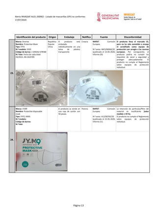 Alerta INVASSAT AL01-200902 - Listado de mascarillas (EPI) no conformes
17/07/2020
Identificación del producto Origen Emba...