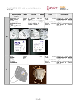Alerta INVASSAT AL01-200902 - Listado de mascarillas (EPI) no conformes
17/07/2020
Identificación del
producto
Origen Emba...