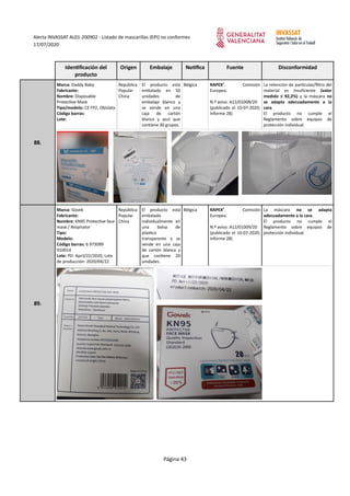 Alerta INVASSAT AL01-200902 - Listado de mascarillas (EPI) no conformes
17/07/2020
Identificación del
producto
Origen Emba...