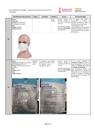 Alerta INVASSAT AL01-200902 - Listado de mascarillas (EPI) no conformes
17/07/2020
Identificación del producto Origen Emba...
