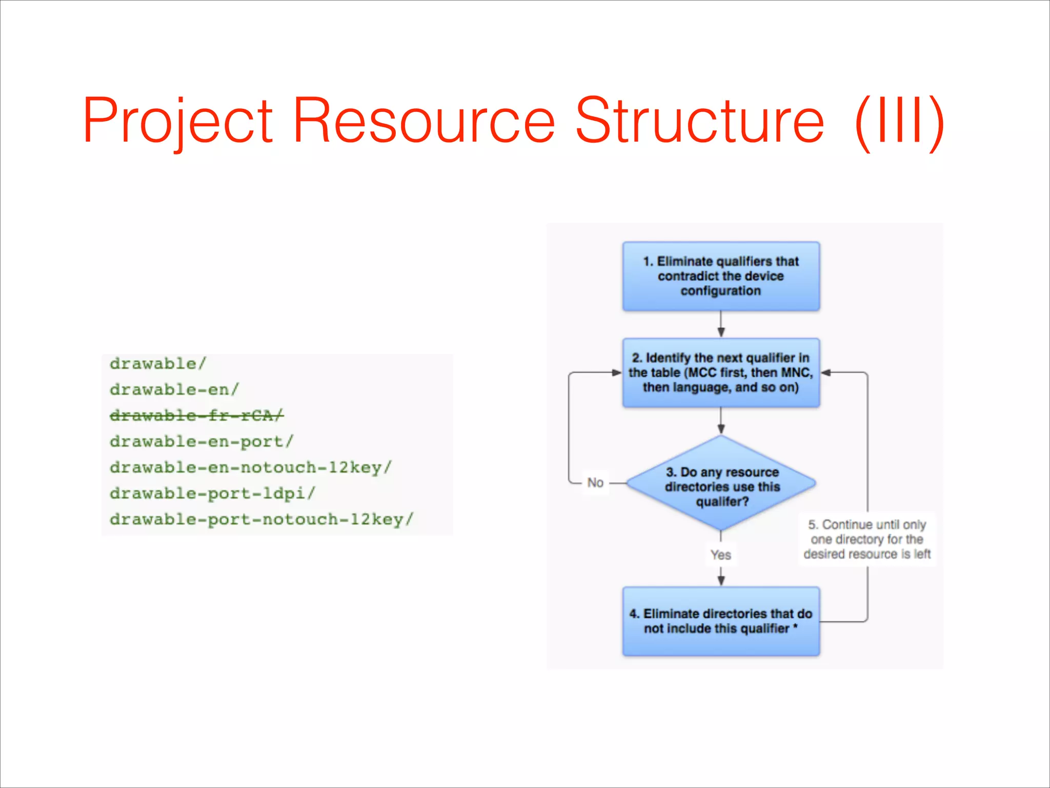 Project Resource Structure (III)
 