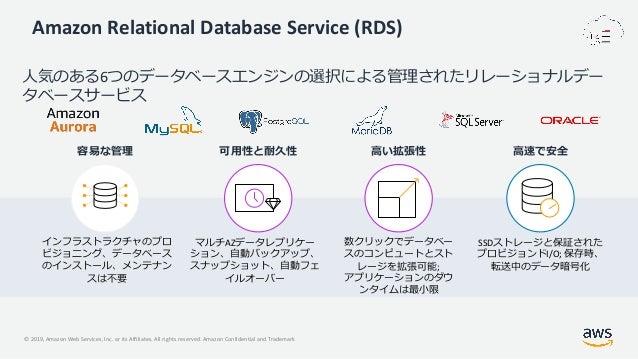 Lunch Learn Aws Nosql Services